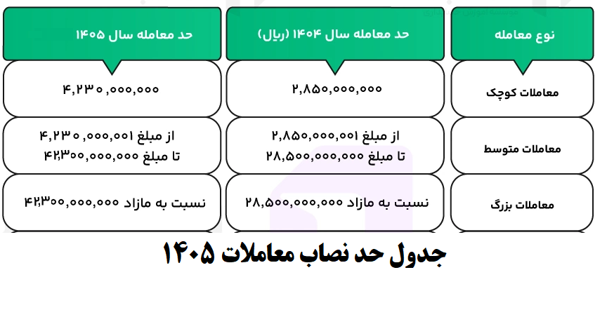 نصاب